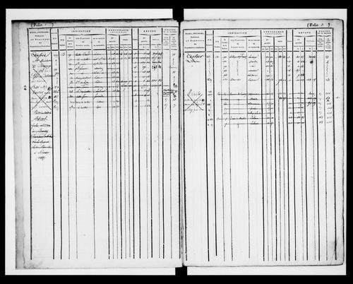 matrice cadastrale des propriétés foncières (bâties et non bâties)