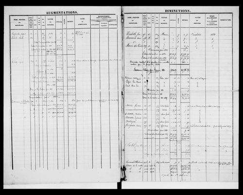 matrice cadastrale des propriétés foncières (bâties et non bâties)