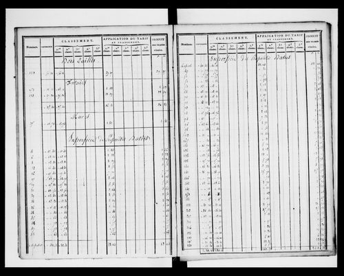 état de section (1823)