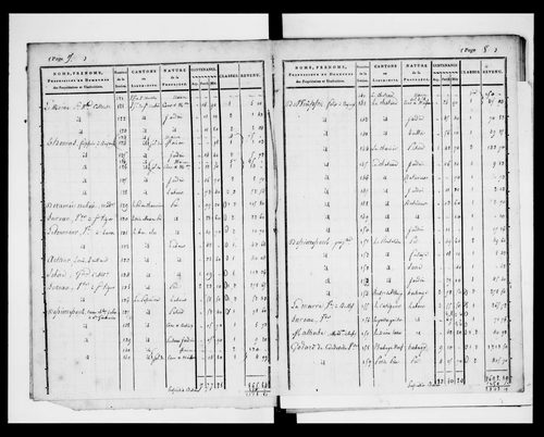 état de section (1823)