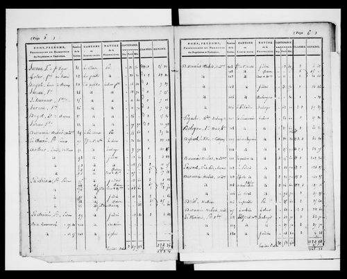 état de section (1823)
