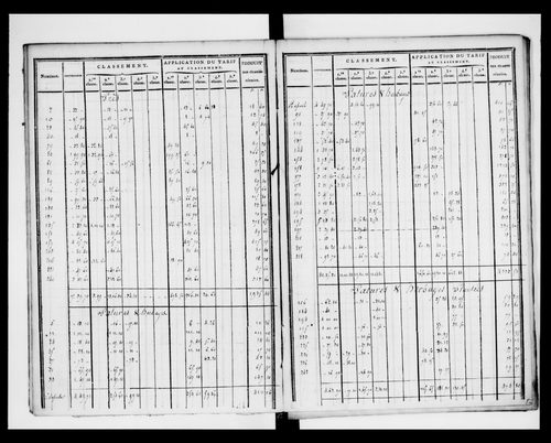 état de section (1823)
