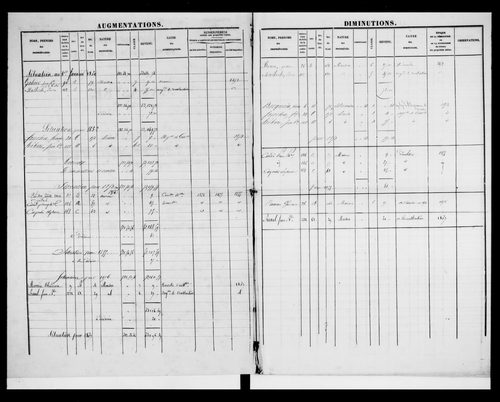 matrice cadastrale des propriétés foncières (bâties et non bâties)