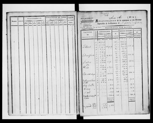 état de section (1823)