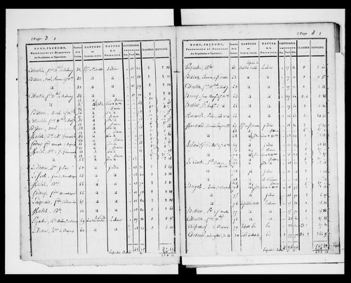 état de section (1823)