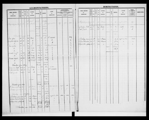 matrice cadastrale des propriétés foncières (bâties et non bâties)