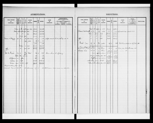 matrice cadastrale des propriétés foncières (bâties et non bâties)
