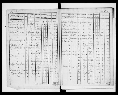 état de section (1823)