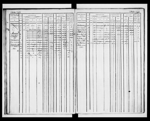 matrice cadastrale des propriétés foncières (bâties et non bâties)