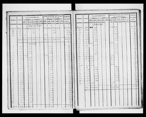 état de section (1823)