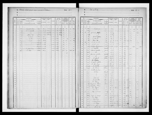 matrice cadastrale des propriétés foncières (bâties et non bâties)