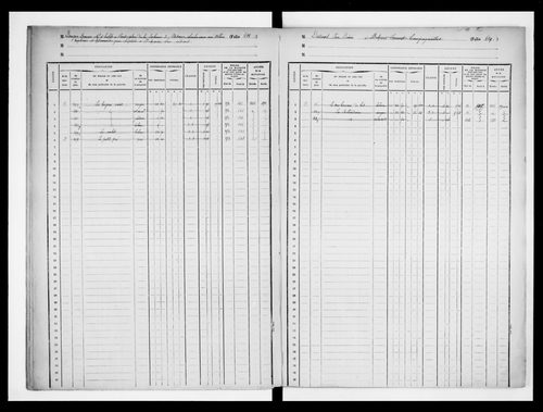matrice cadastrale des propriétés foncières (bâties et non bâties)