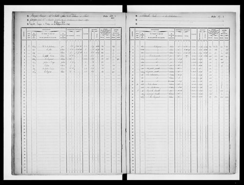 matrice cadastrale des propriétés foncières (bâties et non bâties)