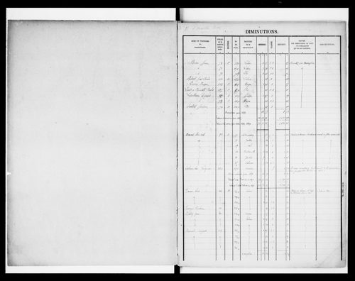 matrice cadastrale des propriétés foncières (bâties et non bâties)