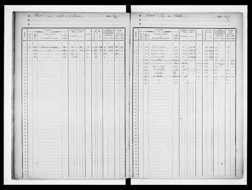 matrice cadastrale des propriétés foncières (bâties et non bâties)