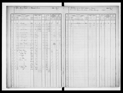matrice cadastrale des propriétés foncières (bâties et non bâties)