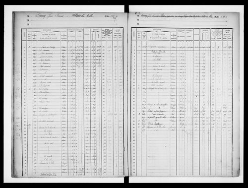 matrice cadastrale des propriétés foncières (bâties et non bâties)