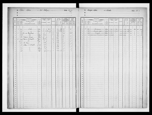 matrice cadastrale des propriétés foncières (bâties et non bâties)