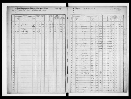 matrice cadastrale des propriétés foncières (bâties et non bâties)