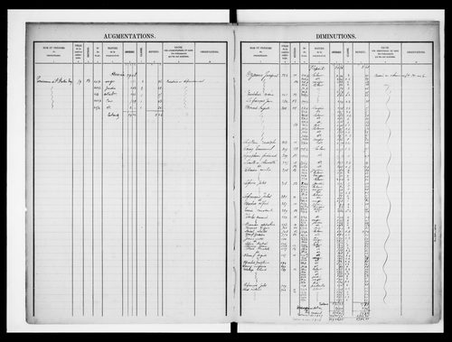 matrice cadastrale des propriétés foncières (bâties et non bâties)