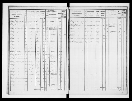 état de section (1835)