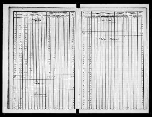 état de section (1835)