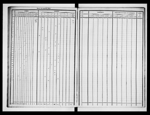 état de section (1835)