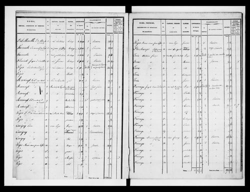 état de section (1835)