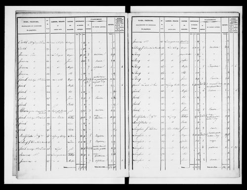 état de section (1835)