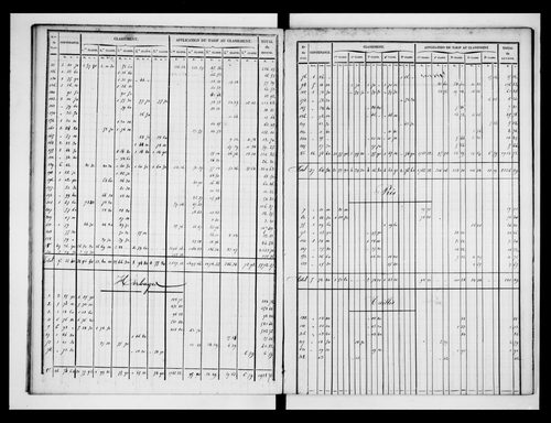état de section (1835)