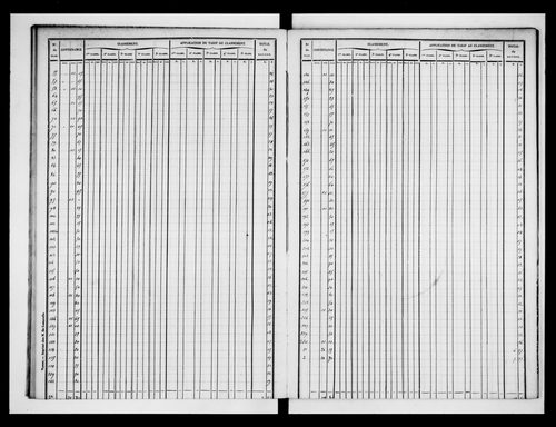 état de section (1835)