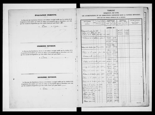 matrice cadastrale des propriétés non bâties