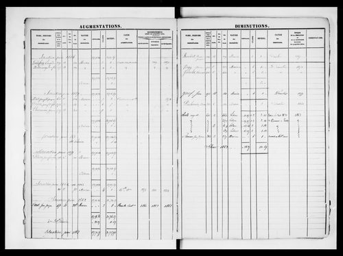 matrice cadastrale des propriétés foncières (bâties et non bâties)