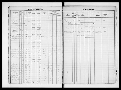 matrice cadastrale des propriétés foncières (bâties et non bâties)