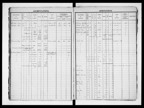 matrice cadastrale des propriétés foncières (bâties et non bâties)