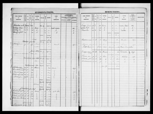 matrice cadastrale des propriétés foncières (bâties et non bâties)
