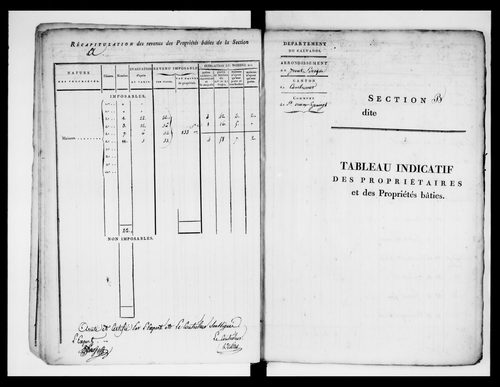 état de section