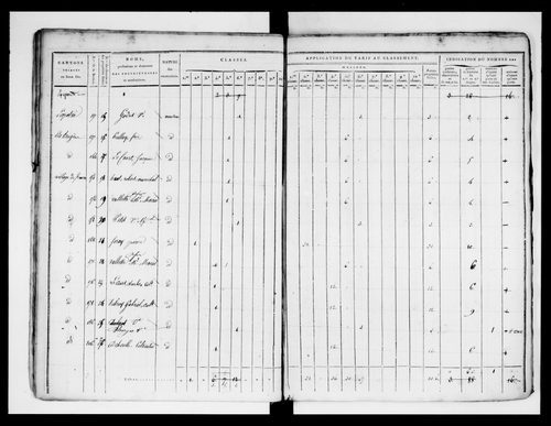 état de section