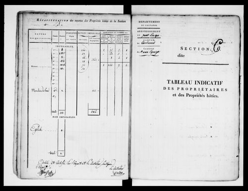 état de section