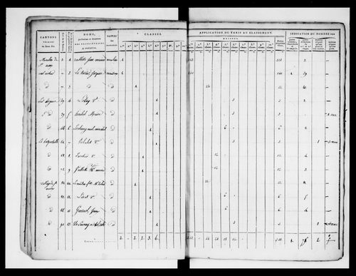 état de section