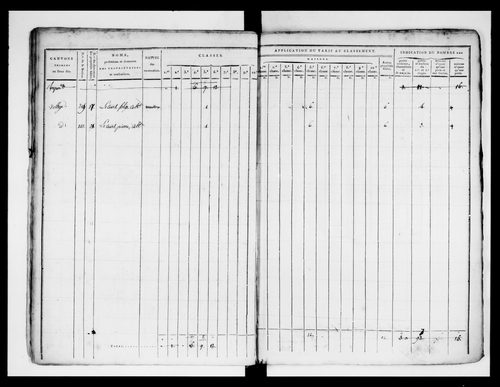 état de section