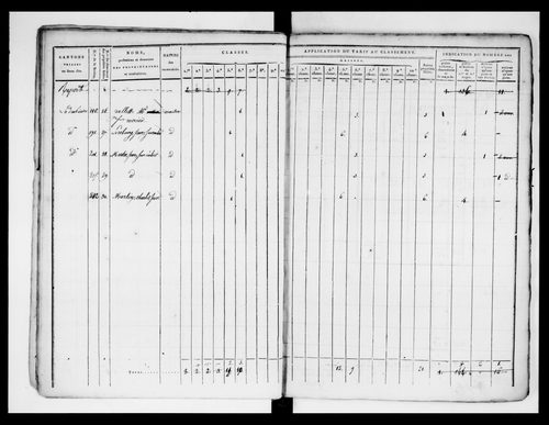 état de section