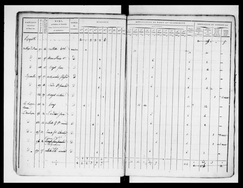 état de section