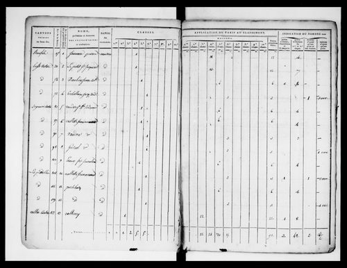 état de section