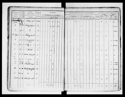 état de section