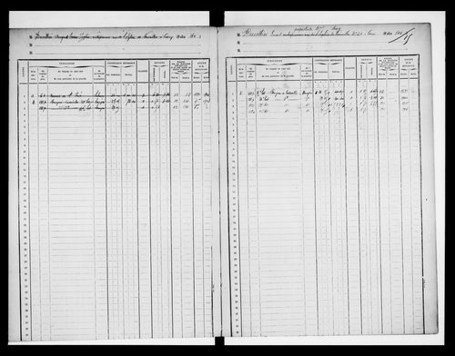 matrice cadastrale des propriétés foncières (bâties et non bâties)