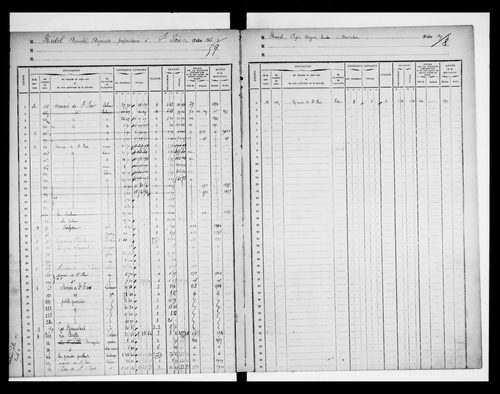 matrice cadastrale des propriétés foncières (bâties et non bâties)