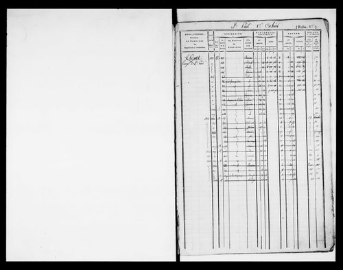 matrice cadastrale des propriétés foncières (bâties et non bâties)