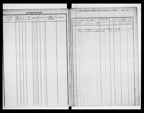 matrice cadastrale des propriétés foncières (bâties et non bâties)