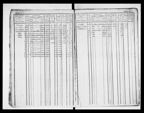 matrice cadastrale des propriétés foncières (bâties et non bâties)